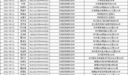 西安爆料男主播名单最新