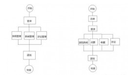 新闻爆料如何操作流程图,揭秘事件报道背后的步骤