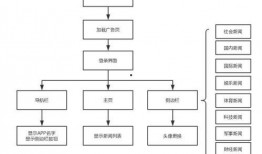 新闻爆料如何操作流程图,揭秘事件报道背后的步骤