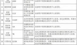 台风爆料最新情况通报表,揭秘台风爆料通报表中的关键信息”
